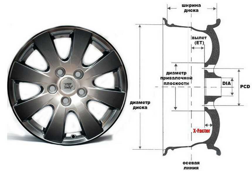 Обозначение дисков колес форд скорпио