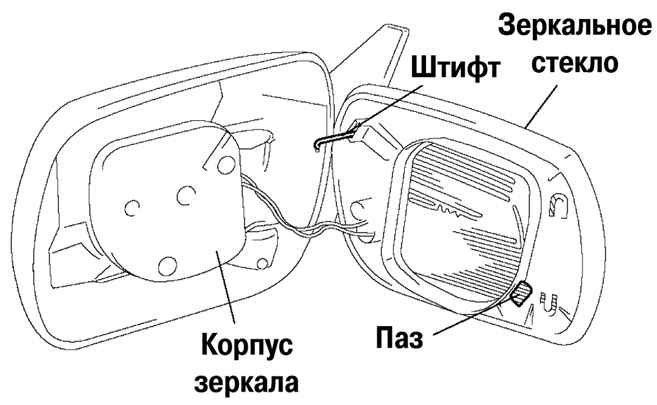 Как разобрать зеркало бокового вида avto-ladyrb.ru