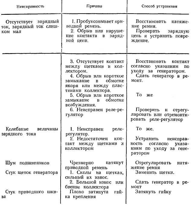 Неисправность системы двигателя форд фокус 2