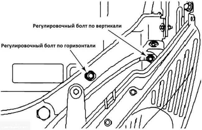 Как отрегулировать фары форд фокус 2: пошаговая инструкция