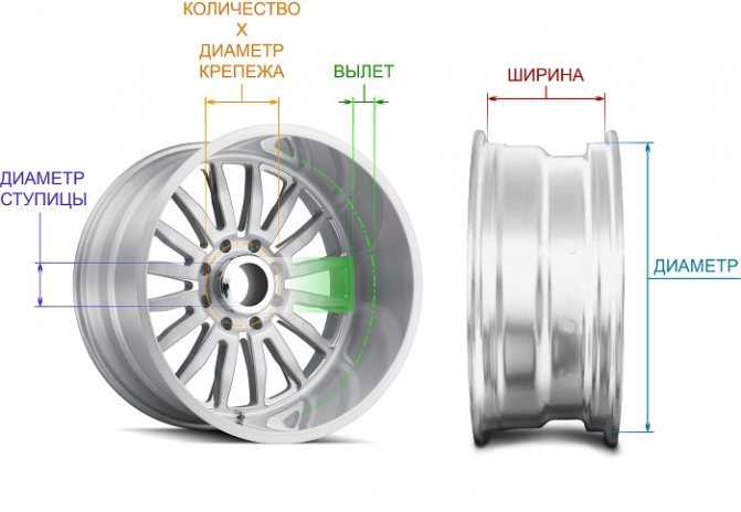 Ремонт форд скорпио : обозначение дисков колес ford scorpio