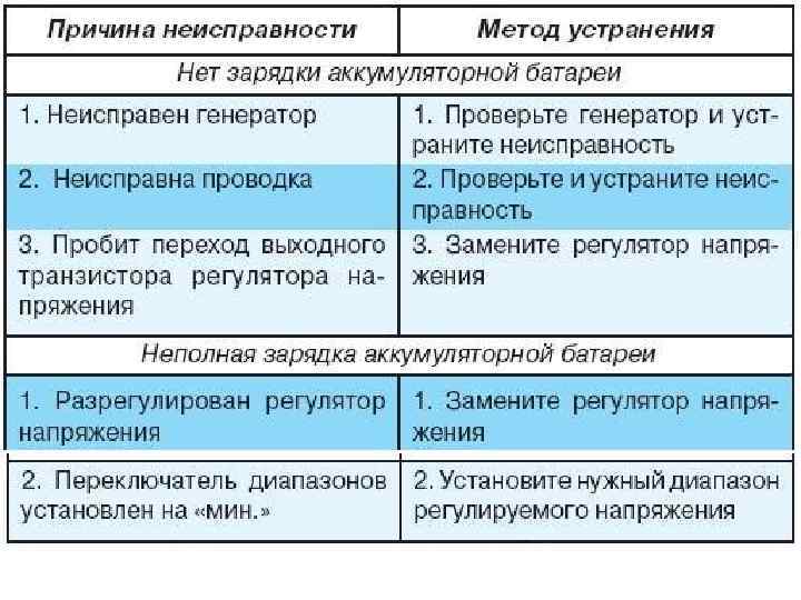 Исправная работа генератора — задача №1 автомобилиста: как ее поддерживать?