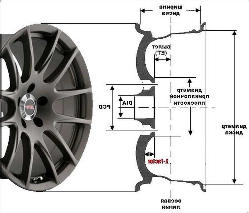 Ремонт форд скорпио: колеса и шины ford scorpio. общая информация, описание, схемы, фото