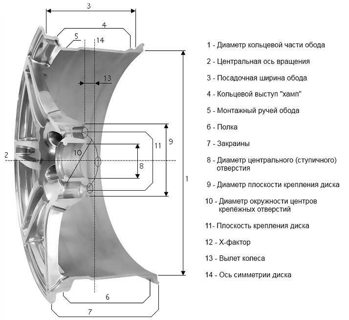 Размеры колес и дисков на ford scorpio все параметры колес: pcd, вылет и размер дисков, сверловка - размерколес.ru