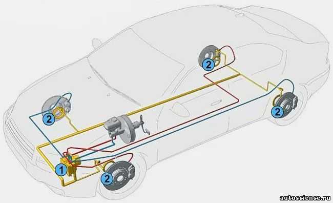 Ремонт ford focus 2 : прокачка гидропривода тормозной системы