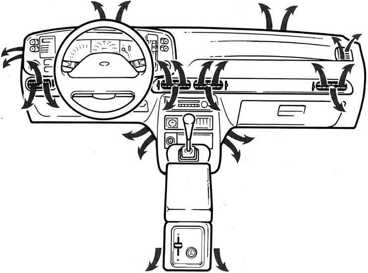 Панель приборов и комбинация приборов форд скорпио