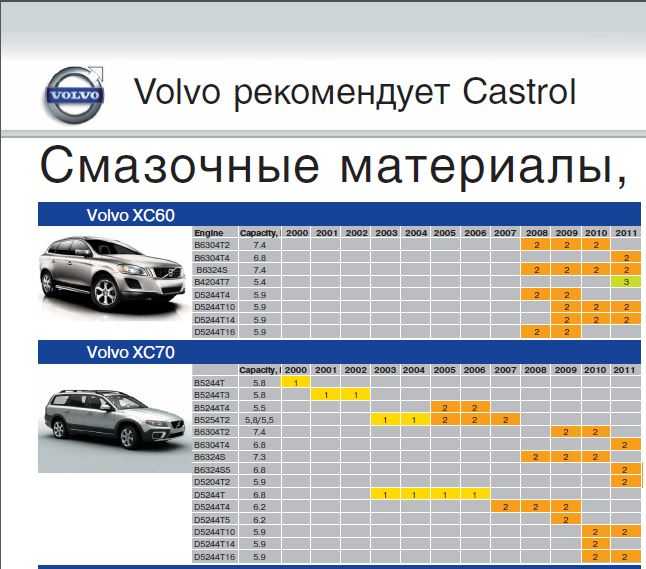 Сколько масла в двигателе вольво. Volvo xc60 график то. Карта то Volvo xc60. Регламент технического обслуживания Volvo xc60 дизель. Карта то Вольво хс60 дизель.