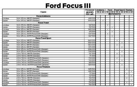 Ремень грм ford focus 2