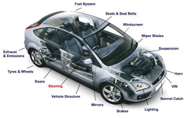 Ремонт форд фокус : сборка двигателя ford focus