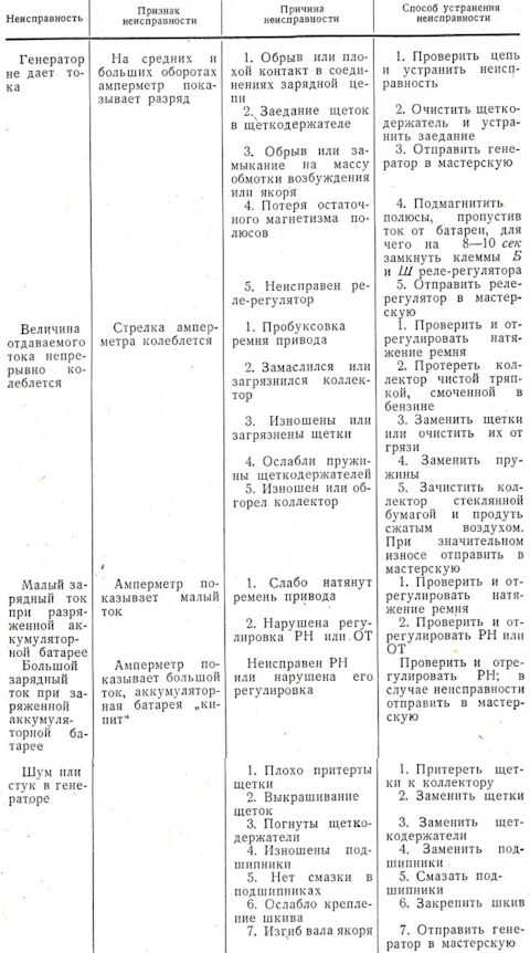 Неисправность системы двигателя форд фокус 2